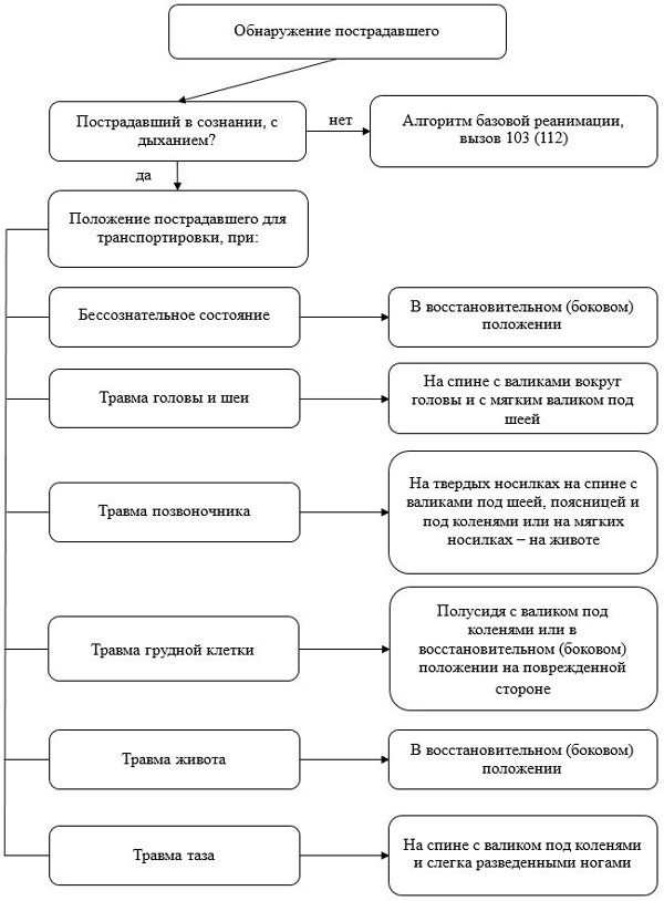 prikaz 114 26 2019 6