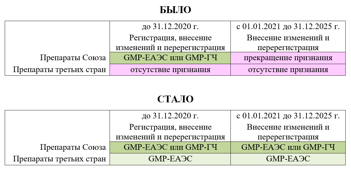 2020 09 gmp