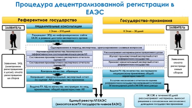 Экспертиза регистрация