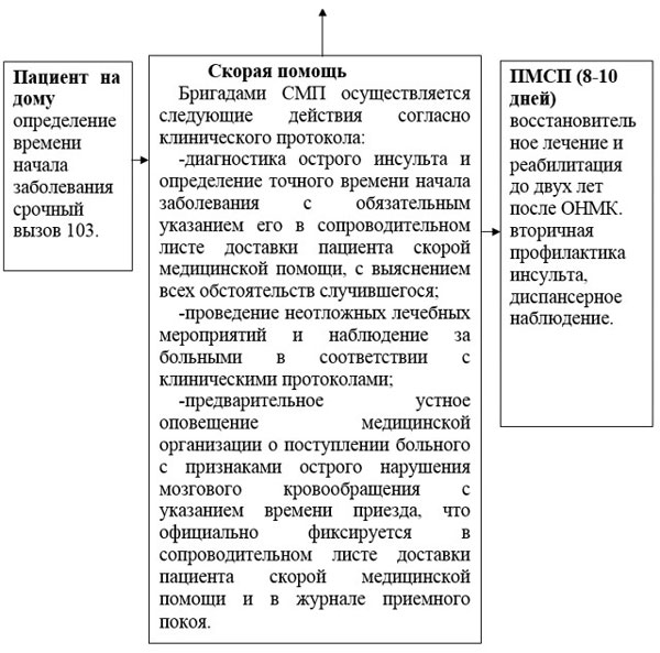 Приказ министра здравоохранения рк 2015. Досудебный протокол образец РК. Образец досудебного протоколда в РК. Приказ по КГЛ МЗ РК. Клиническ протокол МЗ РК при рвоте.