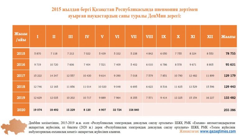 2020 08 stat pnevmonua