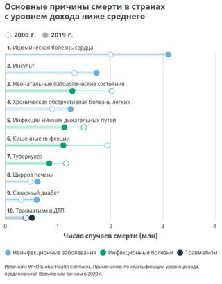 death in countries 2020 2