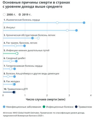 death in countries 2020 2