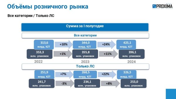 proxima market 08 2024 02