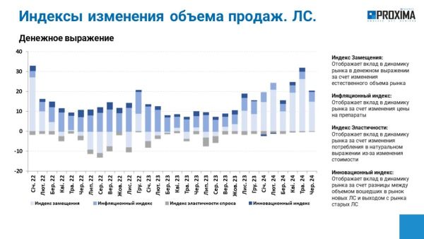 proxima market 08 2024 03