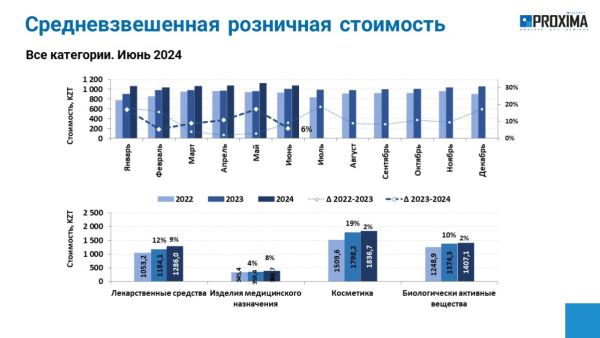 proxima market 08 2024 04