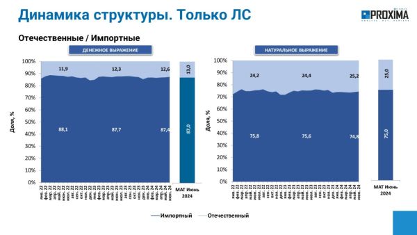 proxima market 08 2024 05