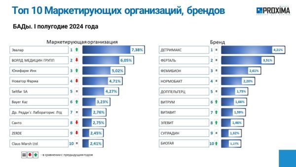 proxima market 08 2024 07