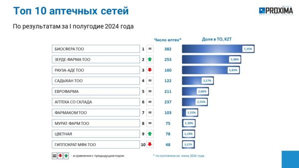 proxima market 08 2024 09