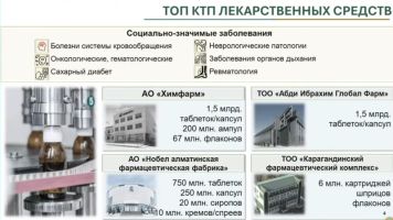 otp 03 12 2025