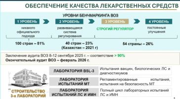 otp 04 12 2025
