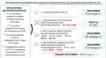 otp 05 12 2025